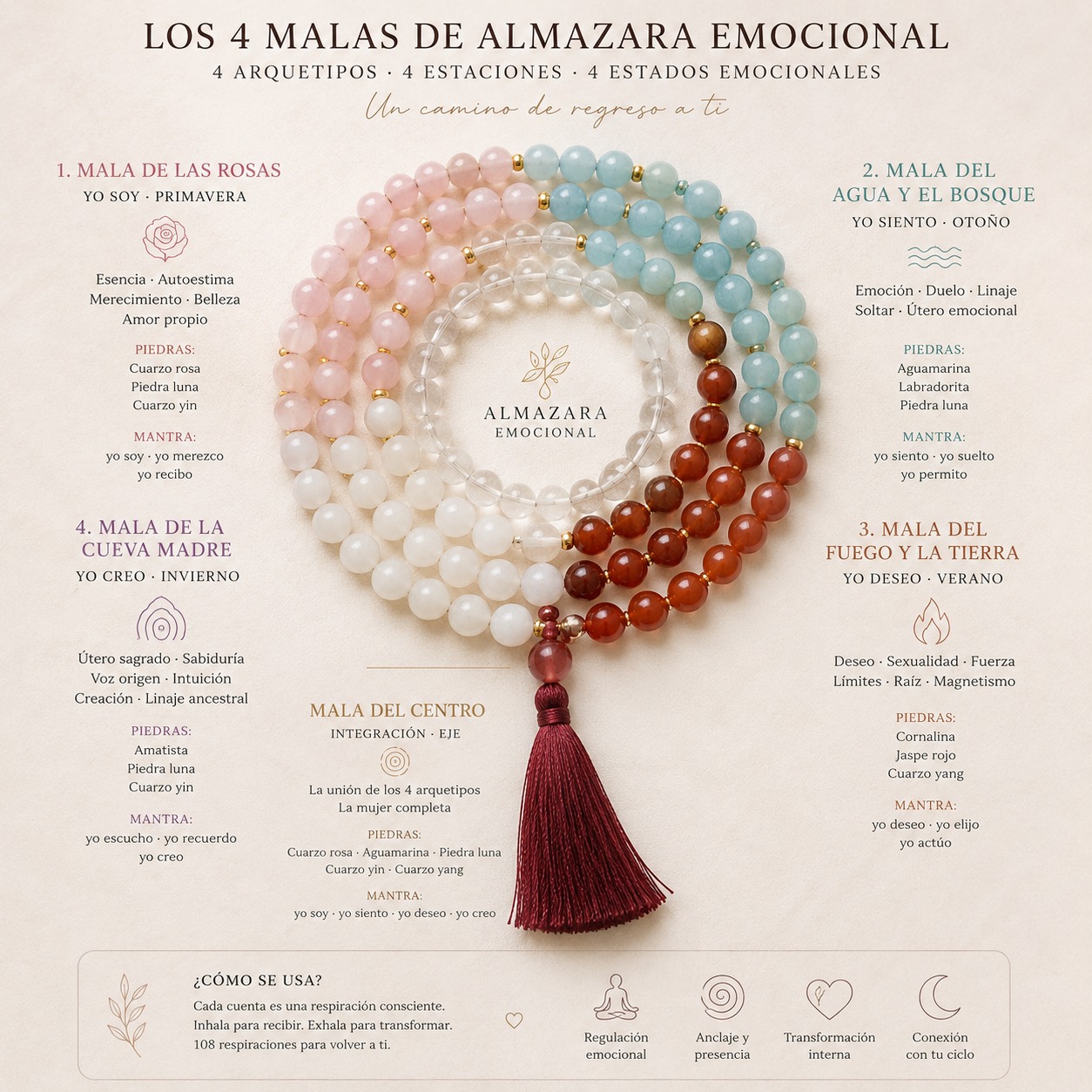 Japa Mala. Respiración y memoria corporal - Imagen 3